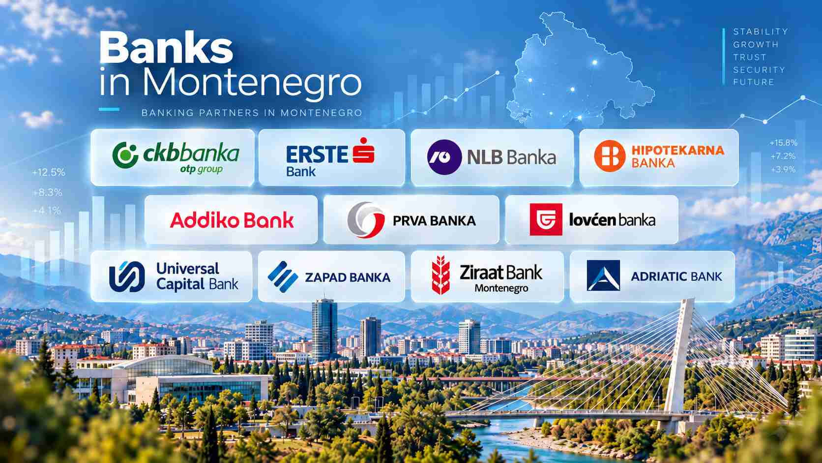 An infographic showing major banks in Montenegro with their logos over a panoramic view of Podgorica.